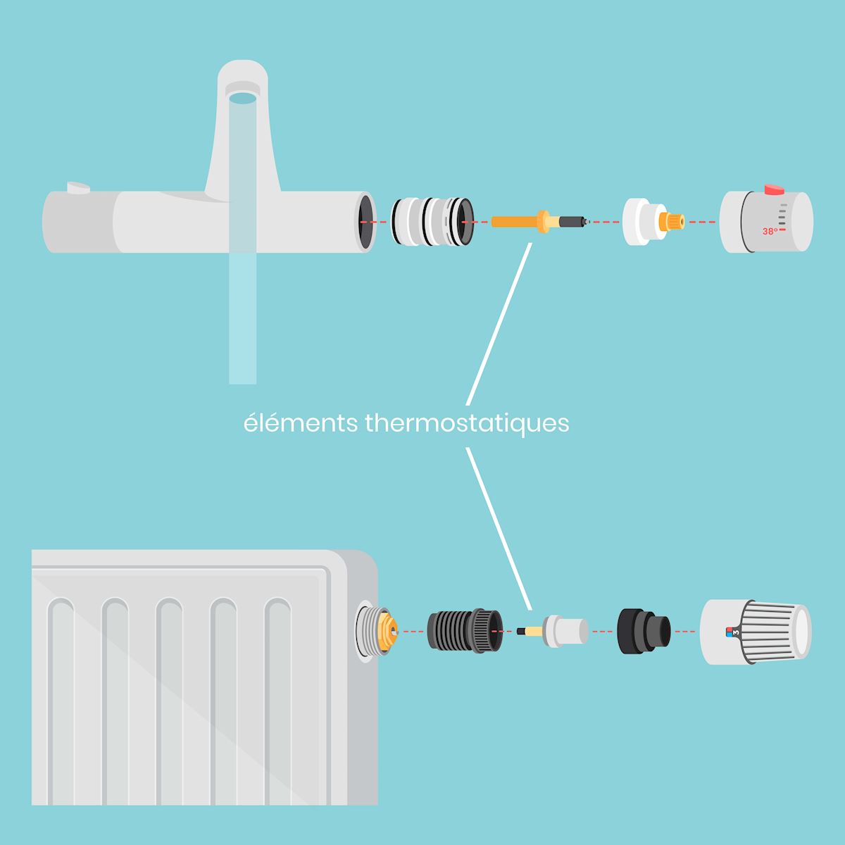 Illustration of thermostatic elements